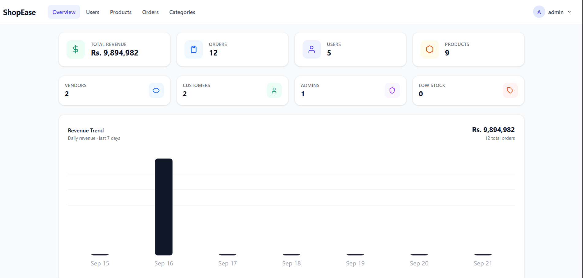 E-commerce screenshot